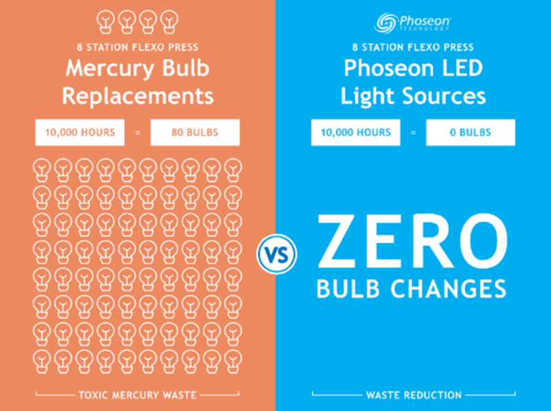 Mercury-vs-LED_Zero-Bulb-Changes